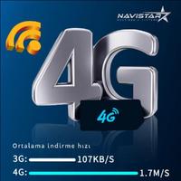 Uzaktan Canlı İzlemeli Sim Kartlı Gece Görüşlü FHD 1080p 4G GPS Takipli Araç Güvenlik Kamerası